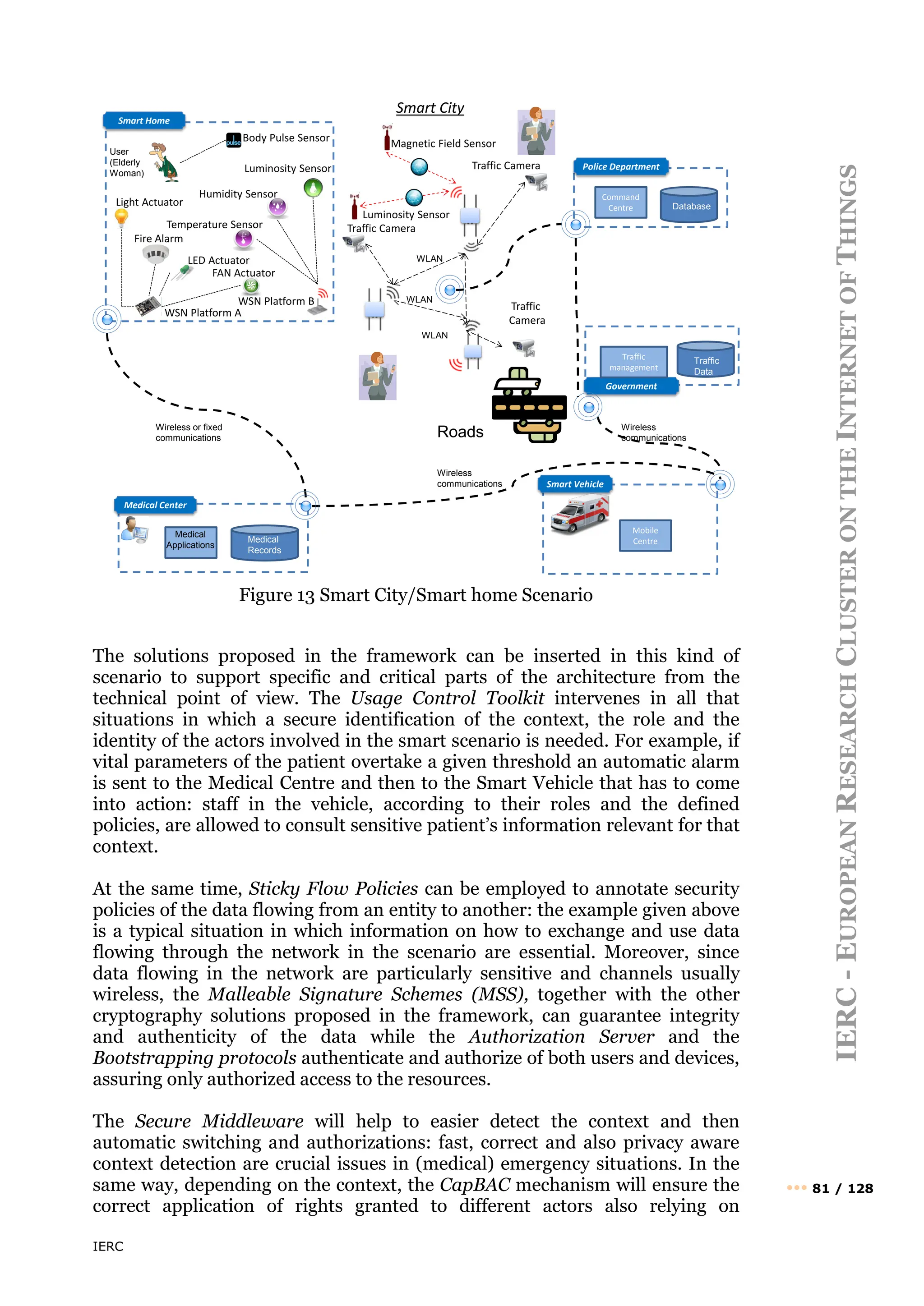 IERC
IERC
-
E
UROPEAN
R
ESEARCH
C
LUSTER
ON
THE
I
NTERNET
OF
T
HINGS
••• 81 / 128
Figure 13 Smart City/Smart home Scenario
The solutions proposed in the framework can be inserted in this kind of
scenario to support specific and critical parts of the architecture from the
technical point of view. The Usage Control Toolkit intervenes in all that
situations in which a secure identification of the context, the role and the
identity of the actors involved in the smart scenario is needed. For example, if
vital parameters of the patient overtake a given threshold an automatic alarm
is sent to the Medical Centre and then to the Smart Vehicle that has to come
into action: staff in the vehicle, according to their roles and the defined
policies, are allowed to consult sensitive patient’s information relevant for that
context.
At the same time, Sticky Flow Policies can be employed to annotate security
policies of the data flowing from an entity to another: the example given above
is a typical situation in which information on how to exchange and use data
flowing through the network in the scenario are essential. Moreover, since
data flowing in the network are particularly sensitive and channels usually
wireless, the Malleable Signature Schemes (MSS), together with the other
cryptography solutions proposed in the framework, can guarantee integrity
and authenticity of the data while the Authorization Server and the
Bootstrapping protocols authenticate and authorize of both users and devices,
assuring only authorized access to the resources.
The Secure Middleware will help to easier detect the context and then
automatic switching and authorizations: fast, correct and also privacy aware
context detection are crucial issues in (medical) emergency situations. In the
same way, depending on the context, the CapBAC mechanism will ensure the
correct application of rights granted to different actors also relying on
Police Department
Smart Vehicle
Smart City
Medical Center
Traffic
Camera
Smart Home
WSN Platform B
Luminosity Sensor
Humidity Sensor
Temperature Sensor
Light Actuator
Body Pulse Sensor
FAN Actuator
Traffic Camera
Luminosity Sensor
Traffic Camera
LED Actuator
Fire Alarm
Magnetic Field Sensor
WSN Platform A
User
(Elderly
Woman)
Command
Centre
Mobile
Centre
Wireless
communications
Wireless or fixed
communications
Wireless
communications
WLAN
WLAN
WLAN
Medical
Records
Medical
Applications
Database
Government
Traffic
management
Traffic
Data
Roads
 