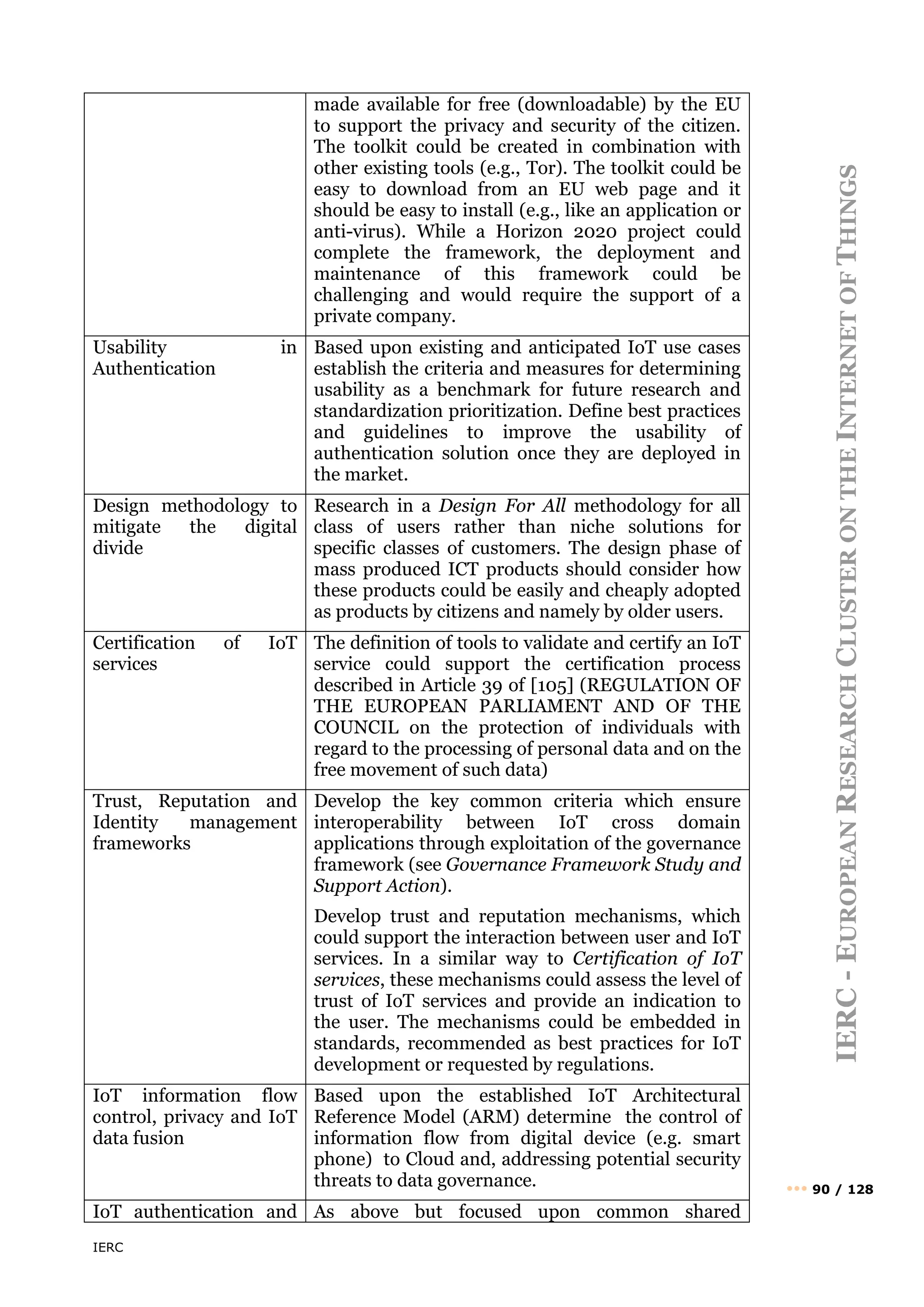 IERC
IERC
-
E
UROPEAN
R
ESEARCH
C
LUSTER
ON
THE
I
NTERNET
OF
T
HINGS
••• 90 / 128
made available for free (downloadable) by the EU
to support the privacy and security of the citizen.
The toolkit could be created in combination with
other existing tools (e.g., Tor). The toolkit could be
easy to download from an EU web page and it
should be easy to install (e.g., like an application or
anti-virus). While a Horizon 2020 project could
complete the framework, the deployment and
maintenance of this framework could be
challenging and would require the support of a
private company.
Usability in
Authentication
Based upon existing and anticipated IoT use cases
establish the criteria and measures for determining
usability as a benchmark for future research and
standardization prioritization. Define best practices
and guidelines to improve the usability of
authentication solution once they are deployed in
the market.
Design methodology to
mitigate the digital
divide
Research in a Design For All methodology for all
class of users rather than niche solutions for
specific classes of customers. The design phase of
mass produced ICT products should consider how
these products could be easily and cheaply adopted
as products by citizens and namely by older users.
Certification of IoT
services
The definition of tools to validate and certify an IoT
service could support the certification process
described in Article 39 of [105] (REGULATION OF
THE EUROPEAN PARLIAMENT AND OF THE
COUNCIL on the protection of individuals with
regard to the processing of personal data and on the
free movement of such data)
Trust, Reputation and
Identity management
frameworks
Develop the key common criteria which ensure
interoperability between IoT cross domain
applications through exploitation of the governance
framework (see Governance Framework Study and
Support Action).
Develop trust and reputation mechanisms, which
could support the interaction between user and IoT
services. In a similar way to Certification of IoT
services, these mechanisms could assess the level of
trust of IoT services and provide an indication to
the user. The mechanisms could be embedded in
standards, recommended as best practices for IoT
development or requested by regulations.
IoT information flow
control, privacy and IoT
data fusion
Based upon the established IoT Architectural
Reference Model (ARM) determine the control of
information flow from digital device (e.g. smart
phone) to Cloud and, addressing potential security
threats to data governance.
IoT authentication and As above but focused upon common shared
 
