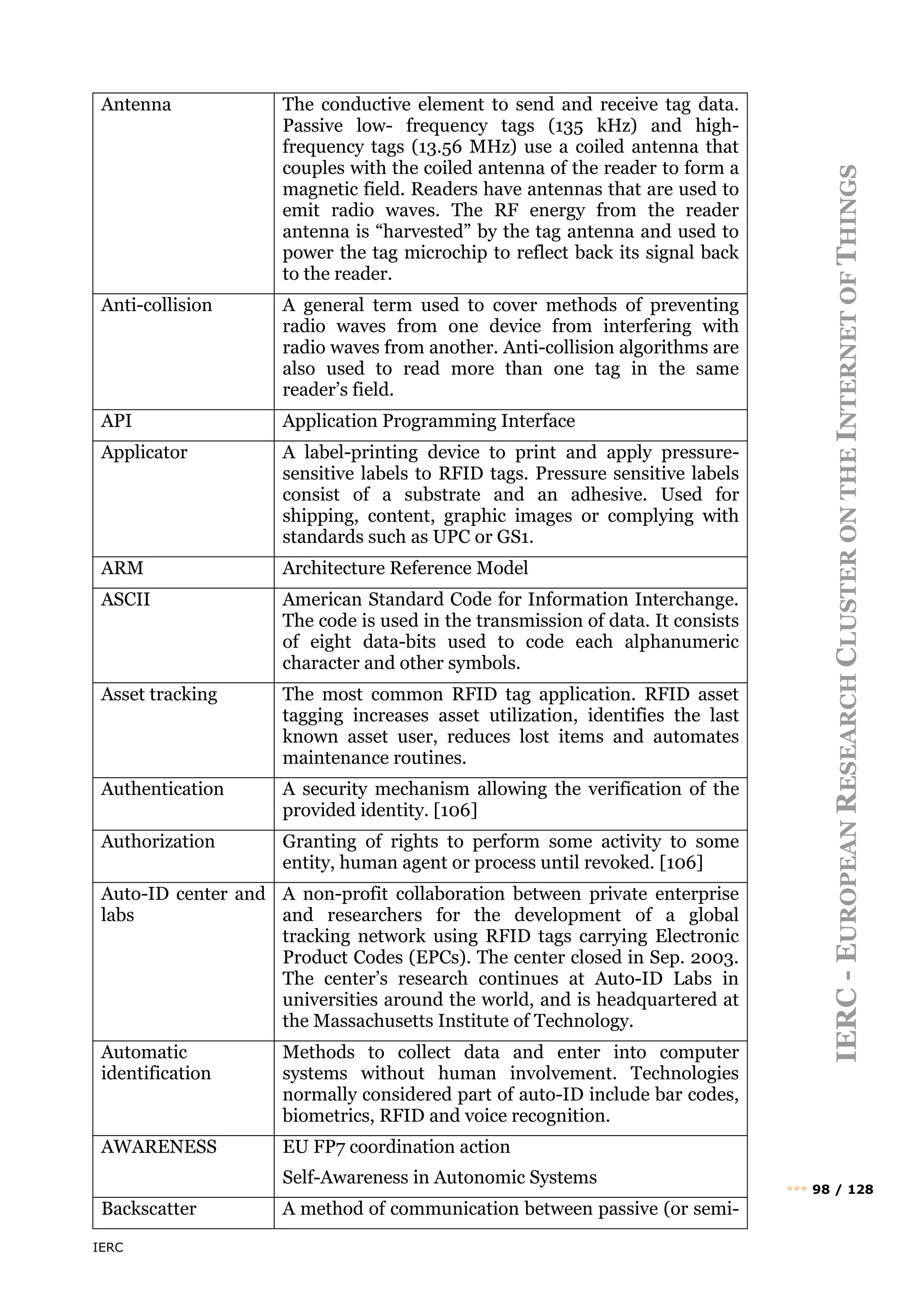IERC
IERC
-
E
UROPEAN
R
ESEARCH
C
LUSTER
ON
THE
I
NTERNET
OF
T
HINGS
••• 98 / 128
Antenna The conductive element to send and receive tag data.
Passive low- frequency tags (135 kHz) and high-
frequency tags (13.56 MHz) use a coiled antenna that
couples with the coiled antenna of the reader to form a
magnetic field. Readers have antennas that are used to
emit radio waves. The RF energy from the reader
antenna is “harvested” by the tag antenna and used to
power the tag microchip to reflect back its signal back
to the reader.
Anti-collision A general term used to cover methods of preventing
radio waves from one device from interfering with
radio waves from another. Anti-collision algorithms are
also used to read more than one tag in the same
reader’s field.
API Application Programming Interface
Applicator A label-printing device to print and apply pressure-
sensitive labels to RFID tags. Pressure sensitive labels
consist of a substrate and an adhesive. Used for
shipping, content, graphic images or complying with
standards such as UPC or GS1.
ARM Architecture Reference Model
ASCII American Standard Code for Information Interchange.
The code is used in the transmission of data. It consists
of eight data-bits used to code each alphanumeric
character and other symbols.
Asset tracking The most common RFID tag application. RFID asset
tagging increases asset utilization, identifies the last
known asset user, reduces lost items and automates
maintenance routines.
Authentication A security mechanism allowing the verification of the
provided identity. [106]
Authorization Granting of rights to perform some activity to some
entity, human agent or process until revoked. [106]
Auto-ID center and
labs
A non-profit collaboration between private enterprise
and researchers for the development of a global
tracking network using RFID tags carrying Electronic
Product Codes (EPCs). The center closed in Sep. 2003.
The center’s research continues at Auto-ID Labs in
universities around the world, and is headquartered at
the Massachusetts Institute of Technology.
Automatic
identification
Methods to collect data and enter into computer
systems without human involvement. Technologies
normally considered part of auto-ID include bar codes,
biometrics, RFID and voice recognition.
AWARENESS EU FP7 coordination action
Self-Awareness in Autonomic Systems
Backscatter A method of communication between passive (or semi-
 
