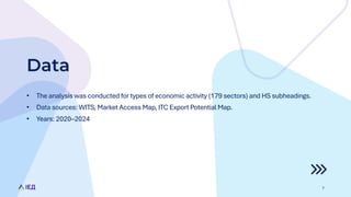Iron and Steel Production, Cereals, and Oilseed Crops Lead in Export ...