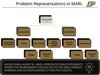Multi Agent Reinforcement Learning .pptx