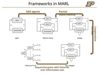 Multi Agent Reinforcement Learning .pptx