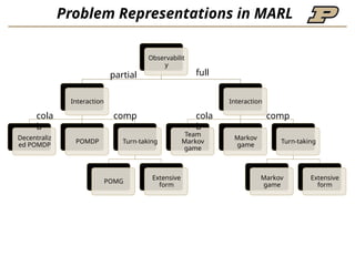 Multi Agent Reinforcement Learning .pptx