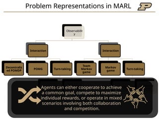 Multi Agent Reinforcement Learning .pptx