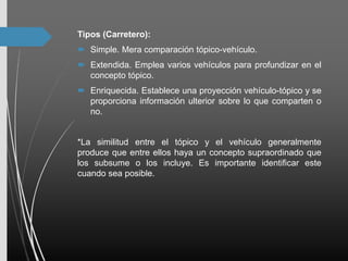 Tipos (Carretero):
 Simple. Mera comparación tópico-vehículo.
 Extendida. Emplea varios vehículos para profundizar en el
concepto tópico.
 Enriquecida. Establece una proyección vehículo-tópico y se
proporciona información ulterior sobre lo que comparten o
no.
*La similitud entre el tópico y el vehículo generalmente
produce que entre ellos haya un concepto supraordinado que
los subsume o los incluye. Es importante identificar este
cuando sea posible.
 