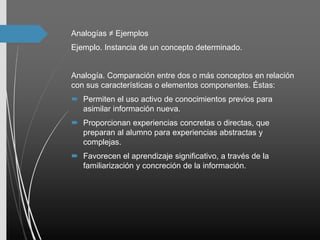 Analogías ≠ Ejemplos
Ejemplo. Instancia de un concepto determinado.
Analogía. Comparación entre dos o más conceptos en relación
con sus características o elementos componentes. Éstas:
 Permiten el uso activo de conocimientos previos para
asimilar información nueva.
 Proporcionan experiencias concretas o directas, que
preparan al alumno para experiencias abstractas y
complejas.
 Favorecen el aprendizaje significativo, a través de la
familiarización y concreción de la información.
 