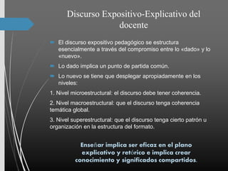 Discurso Expositivo-Explicativo del
docente
 El discurso expositivo pedagógico se estructura
esencialmente a través del compromiso entre lo «dado» y lo
«nuevo».
 Lo dado implica un punto de partida común.
 Lo nuevo se tiene que desplegar apropiadamente en los
niveles:
1. Nivel microestructural: el discurso debe tener coherencia.
2. Nivel macroestructural: que el discurso tenga coherencia
temática global.
3. Nivel superestructural: que el discurso tenga cierto patrón u
organización en la estructura del formato.
Enseñar implica ser eficaz en el plano
explicativo y retórico e implica crear
conocimiento y significados compartidos.
 