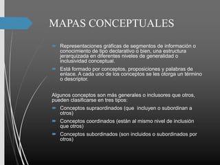 MAPAS CONCEPTUALES
 Representaciones gráficas de segmentos de información o
conocimiento de tipo declarativo o bien, una estructura
jerarquizada en diferentes niveles de generalidad o
inclusividad conceptual.
 Está formado por conceptos, proposiciones y palabras de
enlace. A cada uno de los conceptos se les otorga un término
o descriptor.
Algunos conceptos son más generales o inclusores que otros,
pueden clasificarse en tres tipos:
 Conceptos supraordinados (que incluyen o subordinan a
otros)
 Conceptos coordinados (están al mismo nivel de inclusión
que otros)
 Conceptos subordinados (son incluidos o subordinados por
otros)
 
