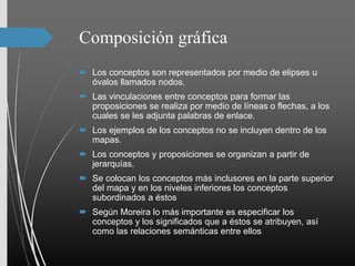 Composición gráfica
 Los conceptos son representados por medio de elipses u
óvalos llamados nodos.
 Las vinculaciones entre conceptos para formar las
proposiciones se realiza por medio de líneas o flechas, a los
cuales se les adjunta palabras de enlace.
 Los ejemplos de los conceptos no se incluyen dentro de los
mapas.
 Los conceptos y proposiciones se organizan a partir de
jerarquías.
 Se colocan los conceptos más inclusores en la parte superior
del mapa y en los niveles inferiores los conceptos
subordinados a éstos
 Según Moreira lo más importante es especificar los
conceptos y los significados que a éstos se atribuyen, así
como las relaciones semánticas entre ellos
 