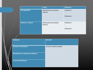 Teoría Evidencia
Psicogenética Descripción de principios
teóricos
Evidencia 1
-
-
Evidencia n
Histórico- cultural Descripción de principios
teóricos
Evidencia 1
-
-
Evidencia n
Problema Solución
Enunciar el problema: Enunciar solución posible
Resultado de la situación problema:
Causa del problema:
 