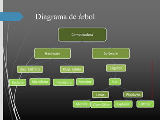 Diagrama de árbol
 