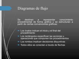 Diagramas de flujo
Se destinan a representar conocimiento
procedimental de forma gráfica y se estructuran a
partir de ciertas convenciones gráficas:
 Los óvalos indican el inicio y el final del
procedimiento
 Los rectángulos especifican las acciones u
operaciones que componen los procedimientos
 Los rombos implican decisiones disyuntivas
 Todos ellos se conectan a través de flechas
 