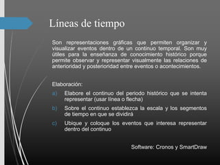 Líneas de tiempo
Son representaciones gráficas que permiten organizar y
visualizar eventos dentro de un continuo temporal. Son muy
útiles para la enseñanza de conocimiento histórico porque
permite observar y representar visualmente las relaciones de
anterioridad y posterioridad entre eventos o acontecimientos.
Elaboración:
a) Elabore el continuo del periodo histórico que se intenta
representar (usar línea o flecha)
b) Sobre el continuo establezca la escala y los segmentos
de tiempo en que se dividirá
c) Ubique y coloque los eventos que interesa representar
dentro del continuo
Software: Cronos y SmartDraw
 