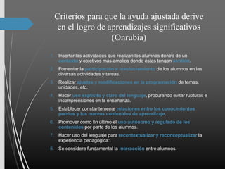 Criterios para que la ayuda ajustada derive
en el logro de aprendizajes significativos
(Onrubia)
1. Insertar las actividades que realizan los alumnos dentro de un
contexto y objetivos más amplios donde éstas tengan sentido.
2. Fomentar la participación e involucramiento de los alumnos en las
diversas actividades y tareas.
3. Realizar ajustes y modificaciones en la programación de temas,
unidades, etc.
4. Hacer uso explícito y claro del lenguaje, procurando evitar rupturas e
incomprensiones en la enseñanza.
5. Establecer constantemente relaciones entre los conocimientos
previos y los nuevos contenidos de aprendizaje.
6. Promover como fin último el uso autónomo y regulado de los
contenidos por parte de los alumnos.
7. Hacer uso del lenguaje para recontextualizar y reconceptualizar la
experiencia pedagógica:.
8. Se considera fundamental la interacción entre alumnos.
 
