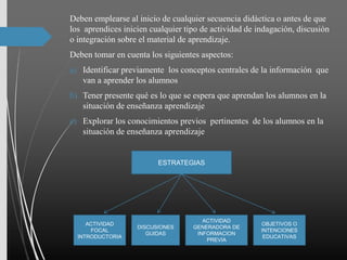 Deben emplearse al inicio de cualquier secuencia didáctica o antes de que
los aprendices inicien cualquier tipo de actividad de indagación, discusión
o integración sobre el material de aprendizaje.
Deben tomar en cuenta los siguientes aspectos:
a) Identificar previamente los conceptos centrales de la información que
van a aprender los alumnos
b) Tener presente qué es lo que se espera que aprendan los alumnos en la
situación de enseñanza aprendizaje
c) Explorar los conocimientos previos pertinentes de los alumnos en la
situación de enseñanza aprendizaje
ESTRATEGIAS
ACTIVIDAD
FOCAL
INTRODUCTORIA
DISCUSIONES
GUIDAS
ACTIVIDAD
GENERADORA DE
INFORMACION
PREVIA
OBJETIVOS O
INTENCIONES
EDUCATIVAS
 