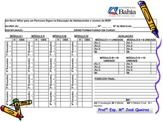  Materiais necessários p/ as aulas práticas ;
