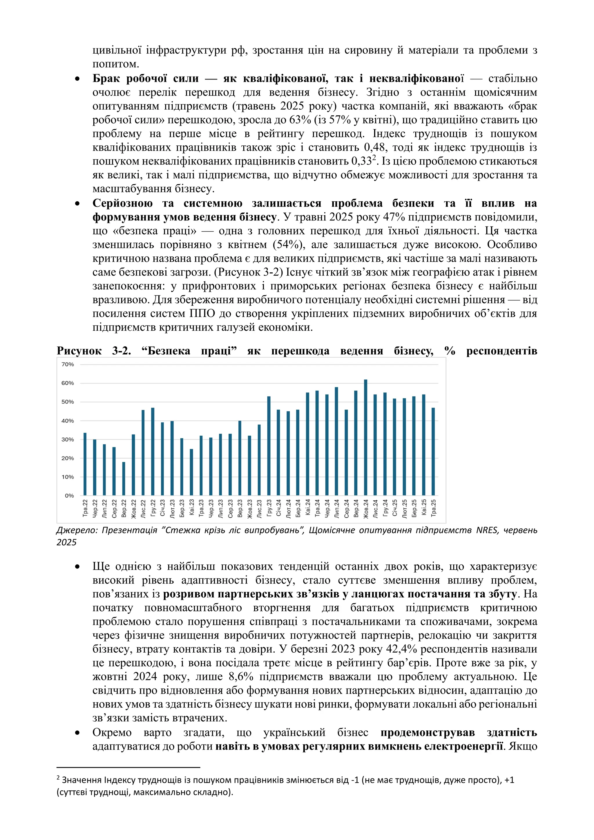 цивільної інфраструктури рф, зростання цін на сировину й матеріали та проблеми з
попитом.
• Брак робочої сили — як кваліфікованої, так і некваліфікованої — стабільно
очолює перелік перешкод для ведення бізнесу. Згідно з останнім щомісячним
опитуванням підприємств (травень 2025 року) частка компаній, які вважають «брак
робочої сили» перешкодою, зросла до 63% (із 57% у квітні), що традиційно ставить цю
проблему на перше місце в рейтингу перешкод. Індекс труднощів із пошуком
кваліфікованих працівників також зріс і становить 0,48, тоді як індекс труднощів із
пошуком некваліфікованих працівників становить 0,332
. Із цією проблемою стикаються
як великі, так і малі підприємства, що відчутно обмежує можливості для зростання та
масштабування бізнесу.
• Серйозною та системною залишається проблема безпеки та її вплив на
формування умов ведення бізнесу. У травні 2025 року 47% підприємств повідомили,
що «безпека праці» — одна з головних перешкод для їхньої діяльності. Ця частка
зменшилась порівняно з квітнем (54%), але залишається дуже високою. Особливо
критичною названа проблема є для великих підприємств, які частіше за малі називають
саме безпекові загрози. (Рисунок 3-2) Існує чіткий зв’язок між географією атак і рівнем
занепокоєння: у прифронтових і приморських регіонах безпека бізнесу є найбільш
вразливою. Для збереження виробничого потенціалу необхідні системні рішення — від
посилення систем ППО до створення укріплених підземних виробничих об’єктів для
підприємств критичних галузей економіки.
Рисунок 3-2. “Безпека праці” як перешкода ведення бізнесу, % респондентів
Джерело: Презентація ”Стежка крізь ліс випробувань”, Щомісячне опитування підприємств NRES, червень
2025
• Ще однією з найбільш показових тенденцій останніх двох років, що характеризує
високий рівень адаптивності бізнесу, стало суттєве зменшення впливу проблем,
пов’язаних із розривом партнерських зв’язків у ланцюгах постачання та збуту. На
початку повномасштабного вторгнення для багатьох підприємств критичною
проблемою стало порушення співпраці з постачальниками та споживачами, зокрема
через фізичне знищення виробничих потужностей партнерів, релокацію чи закриття
бізнесу, втрату контактів та довіри. У березні 2023 року 42,4% респондентів називали
це перешкодою, і вона посідала третє місце в рейтингу бар’єрів. Проте вже за рік, у
жовтні 2024 року, лише 8,6% підприємств вважали цю проблему актуальною. Це
свідчить про відновлення або формування нових партнерських відносин, адаптацію до
нових умов та здатність бізнесу шукати нові ринки, формувати локальні або регіональні
зв’язки замість втрачених.
• Окремо варто згадати, що український бізнес продемонстрував здатність
адаптуватися до роботи навіть в умовах регулярних вимкнень електроенергії. Якщо
2
Значення Індексу труднощів із пошуком працівників змінюється від -1 (не має труднощів, дуже просто), +1
(суттєві труднощі, максимально складно).
 