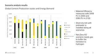CO₂ Reduction Strategies and Material Efficiency in Cement Industry for ...