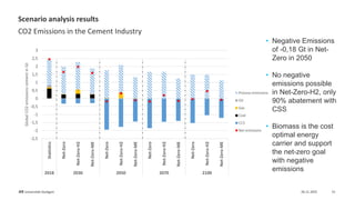 CO₂ Reduction Strategies and Material Efficiency in Cement Industry for ...