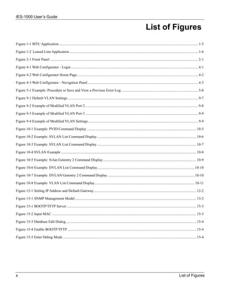 IES-1000 User’s Guide

                                                                                                                                 List of Figures
Figure 1-1 MTU Application ...................................................................................................................................................... 1-5

Figure 1-2 Leased Line Application ........................................................................................................................................... 1-6

Figure 2-1 Front Panel ................................................................................................................................................................ 2-1

Figure 4-1 Web Configurator - Login ......................................................................................................................................... 4-1

Figure 4-2 Web Configurator Home Page................................................................................................................................... 4-2

Figure 4-3 Web Configurator - Navigation Panel ....................................................................................................................... 4-3

Figure 5-1 Example: Procedure to Save and View a Previous Error Log ................................................................................... 5-8

Figure 9-1 Default VLAN Settings ............................................................................................................................................. 9-7

Figure 9-2 Example of Modified VLAN Port 2 .......................................................................................................................... 9-8

Figure 9-3 Example of Modified VLAN Port 3 .......................................................................................................................... 9-9

Figure 9-4 Example of Modified VLAN Settings....................................................................................................................... 9-9

Figure 10-1 Example: PVID Command Display ...................................................................................................................... 10-5

Figure 10-2 Example: SVLAN List Command Display ........................................................................................................... 10-6

Figure 10-3 Example: SVLAN List Command Display ........................................................................................................... 10-7

Figure 10-4 SVLAN Example .................................................................................................................................................. 10-8

Figure 10-5 Example: Svlan Getentry 2 Command Display..................................................................................................... 10-9

Figure 10-6 Example: DVLAN List Command Display......................................................................................................... 10-10

Figure 10-7 Example: DVLAN Getentry 2 Command Display .............................................................................................. 10-10

Figure 10-8 Example: VLAN List Command Display............................................................................................................ 10-11

Figure 12-1 Setting IP Address and Default Gateway............................................................................................................... 12-2

Figure 13-1 SNMP Management Model ................................................................................................................................... 13-2

Figure 15-1 BOOTP/TFTP Server ............................................................................................................................................ 15-3

Figure 15-2 Input MAC ............................................................................................................................................................ 15-3

Figure 15-3 Database Edit Dialog............................................................................................................................................. 15-4

Figure 15-4 Enable BOOTP/TFTP ........................................................................................................................................... 15-4

Figure 15-5 Enter Debug Mode ................................................................................................................................................ 15-4




x                                                                                                                                                                 List of Figures
 