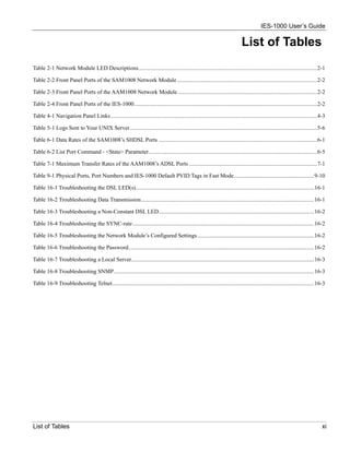 IES-1000 User’s Guide

                                                                                                                               List of Tables
Table 2-1 Network Module LED Descriptions............................................................................................................................2-1

Table 2-2 Front Panel Ports of the SAM1008 Network Module .................................................................................................2-2

Table 2-3 Front Panel Ports of the AAM1008 Network Module.................................................................................................2-2

Table 2-4 Front Panel Ports of the IES-1000...............................................................................................................................2-2

Table 4-1 Navigation Panel Links ...............................................................................................................................................4-3

Table 5-1 Logs Sent to Your UNIX Server..................................................................................................................................5-6

Table 6-1 Data Rates of the SAM1008’s SHDSL Ports ..............................................................................................................6-1

Table 6-2 List Port Command - <State> Parameter.....................................................................................................................6-5

Table 7-1 Maximum Transfer Rates of the AAM1008’s ADSL Ports .........................................................................................7-1

Table 9-1 Physical Ports, Port Numbers and IES-1000 Default PVID Tags in Fast Mode........................................................9-10

Table 16-1 Troubleshooting the DSL LED(s)............................................................................................................................16-1

Table 16-2 Troubleshooting Data Transmission ........................................................................................................................16-1

Table 16-3 Troubleshooting a Non-Constant DSL LED............................................................................................................16-2

Table 16-4 Troubleshooting the SYNC-rate ..............................................................................................................................16-2

Table 16-5 Troubleshooting the Network Module’s Configured Settings .................................................................................16-2

Table 16-6 Troubleshooting the Password.................................................................................................................................16-2

Table 16-7 Troubleshooting a Local Server...............................................................................................................................16-3

Table 16-8 Troubleshooting SNMP...........................................................................................................................................16-3

Table 16-9 Troubleshooting Telnet............................................................................................................................................16-3




List of Tables                                                                                                                                                                   xi
 