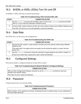 IES-1000 User’s Guide

16.3        SHDSL or ADSL LED(s) Turn On and Off
An SHDSL or ADSL LED turns on and off intermittently.

                          Table 16-3 Troubleshooting a Non-Constant DSL LED
  STEPS                                              CORRECTIVE ACTION
       1   Use the lineinfo command with G.SHDSL (refer to 6.6.6) or the linerate command with ADSL
           (refer to 7.5.9) to check the subscriber’s telephone wiring.

       2   Connect a DSL modem directly to the DSL port of the network module using a different telephone wire.
           If the DSL LED still turns on and off repeatedly, contact the distributor.


16.4        Data Rate
The SYNC-rate is not the same as the configured rate.

                                 Table 16-4 Troubleshooting the SYNC-rate
  STEPS                                              CORRECTIVE ACTION
       1   Connect the DSL modem or router directly to the DSL port of the network module using a different
           telephone wire.
           If the rates match, the regular phone wire quality may be limiting the speed to a certain rate (see
           section 6.2).
       2   Use the linerate command to check the subscriber’s regular telephone wire (refer to Chapter 6 ).
           If they do not match when a good wire is used, contact the distributor.


16.5            Configured Settings
The network module’s configured settings do not take effect at restart.

               Table 16-5 Troubleshooting the Network Module’s Configured Settings
                                                CORRECTIVE ACTION
   After you finish configuring the settings, remember to use the config save command to save your
   settings to the network module.
   If this does not work, contact the distributor.


16.6        Password
I forgot the password to my network module.

                                 Table 16-6 Troubleshooting the Password
                                                CORRECTIVE ACTION
   Refer to section 15.2 to update your firmware. All settings will return to default values, so any configurations
   you have made will be lost.



16-2                                                                                                 Troubleshooting
 