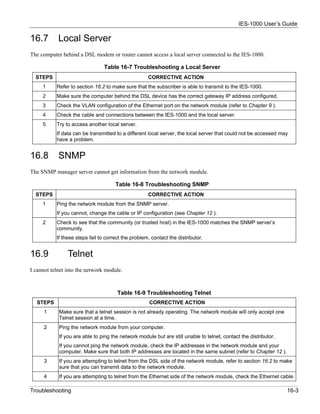 IES-1000 User’s Guide

16.7        Local Server
The computer behind a DSL modem or router cannot access a local server connected to the IES-1000.

                                 Table 16-7 Troubleshooting a Local Server
  STEPS                                              CORRECTIVE ACTION
     1     Refer to section 16.2 to make sure that the subscriber is able to transmit to the IES-1000.
     2     Make sure the computer behind the DSL device has the correct gateway IP address configured.
     3     Check the VLAN configuration of the Ethernet port on the network module (refer to Chapter 9 ).
     4     Check the cable and connections between the IES-1000 and the local server.
     5     Try to access another local server.
           If data can be transmitted to a different local server, the local server that could not be accessed may
           have a problem.


16.8        SNMP
The SNMP manager server cannot get information from the network module.

                                      Table 16-8 Troubleshooting SNMP
  STEPS                                              CORRECTIVE ACTION
     1     Ping the network module from the SNMP server.
           If you cannot, change the cable or IP configuration (see Chapter 12 ).
     2     Check to see that the community (or trusted host) in the IES-1000 matches the SNMP server’s
           community.
           If these steps fail to correct the problem, contact the distributor.


16.9            Telnet
I cannot telnet into the network module.


                                       Table 16-9 Troubleshooting Telnet
  STEPS                                               CORRECTIVE ACTION
     1      Make sure that a telnet session is not already operating. The network module will only accept one
            Telnet session at a time.
     2      Ping the network module from your computer.
            If you are able to ping the network module but are still unable to telnet, contact the distributor.
            If you cannot ping the network module, check the IP addresses in the network module and your
            computer. Make sure that both IP addresses are located in the same subnet (refer to Chapter 12 ).
     3      If you are attempting to telnet from the DSL side of the network module, refer to section 16.2 to make
            sure that you can transmit data to the network module.
     4      If you are attempting to telnet from the Ethernet side of the network module, check the Ethernet cable.

Troubleshooting                                                                                                   16-3
 