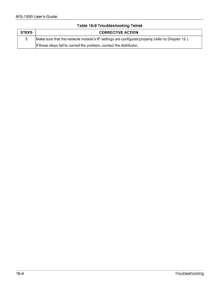 IES-1000 User’s Guide

                                      Table 16-9 Troubleshooting Telnet
  STEPS                                              CORRECTIVE ACTION
       5   Make sure that the network module’s IP settings are configured properly (refer to Chapter 12 ).
           If these steps fail to correct the problem, contact the distributor.




16-4                                                                                             Troubleshooting
 