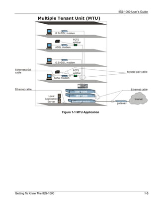 IES-1000 User’s Guide




                               Figure 1-1 MTU Application




Getting To Know The IES-1000                                                  1-5
 