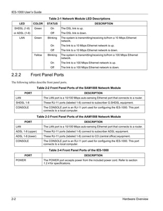 IES-1000 User’s Guide

                                 Table 2-1 Network Module LED Descriptions
        LED        COLOR       STATUS                                   DESCRIPTION
  SHDSL (1-8)       Green         On       The DSL link is up.
 or ADSL (1-8)                    Off      The DSL link is down.
        LAN         Green       Blinking   The system is transmitting/receiving to/from a 10 Mbps Ethernet
                                           network.
                                  On       The link to a 10 Mbps Ethernet network is up.
                                  Off      The link to a 10 Mbps Ethernet network is down.
                    Yellow      Blinking   The system is transmitting/receiving to/from a 100 Mbps Ethernet
                                           network.
                                  On       The link to a 100 Mbps Ethernet network is up.
                                  Off      The link to a 100 Mbps Ethernet network is down.

2.2.2             Front Panel Ports
The following tables describe front panel ports.
                         Table 2-2 Front Panel Ports of the SAM1008 Network Module
            PORT                                                 DESCRIPTION
      LAN                    The LAN port is a 10/100 Mbps auto-sensing Ethernet port that connects to a router.
      SHDSL 1-8              These RJ-11 ports (labeled 1-8) connect to subscriber G.SHDSL equipment.
      CONSOLE                The CONSOLE port is an RJ-11 port used for configuring the IES-1000. This port
                             connects to a local computer.

                         Table 2-3 Front Panel Ports of the AAM1008 Network Module
            PORT                                                 DESCRIPTION
      LAN                    The LAN port is a 10/100 Mbps auto-sensing Ethernet port that connects to a router.
      ADSL 1-8 (upper)       These RJ-11 ports (labeled 1-8) connect to subscriber ADSL equipment.
      ADSL 1-8 (lower)       These RJ-11 ports (labeled 1-8) connect to CO (central office) equipment.
      CONSOLE                The CONSOLE port is an RJ-11 port used for configuring the IES-1000. This port
                             connects to a local computer.

                                 Table 2-4 Front Panel Ports of the IES-1000
            PORT                                                 DESCRIPTION
      POWER                  The POWER port accepts power from the included power cord. Refer to section
                             1.2.4 for specifications.




2-2                                                                                            Hardware Overview
 