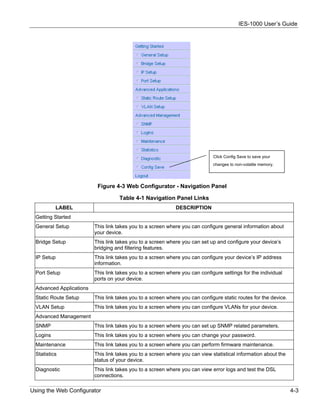 IES-1000 User’s Guide




                                                                             Click Config Save to save your
                                                                             changes to non-volatile memory.




                          Figure 4-3 Web Configurator - Navigation Panel

                                    Table 4-1 Navigation Panel Links
          LABEL                                             DESCRIPTION
 Getting Started
 General Setup           This link takes you to a screen where you can configure general information about
                         your device.
 Bridge Setup            This link takes you to a screen where you can set up and configure your device’s
                         bridging and filtering features.
 IP Setup                This link takes you to a screen where you can configure your device’s IP address
                         information.
 Port Setup              This link takes you to a screen where you can configure settings for the individual
                         ports on your device.
 Advanced Applications
 Static Route Setup      This link takes you to a screen where you can configure static routes for the device.
 VLAN Setup              This link takes you to a screen where you can configure VLANs for your device.
 Advanced Management
 SNMP                    This link takes you to a screen where you can set up SNMP related parameters.
 Logins                  This link takes you to a screen where you can change your password.
 Maintenance             This link takes you to a screen where you can perform firmware maintenance.
 Statistics              This link takes you to a screen where you can view statistical information about the
                         status of your device.
 Diagnostic              This link takes you to a screen where you can view error logs and test the DSL
                         connections.

Using the Web Configurator                                                                                       4-3
 