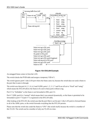 IES-1000 User’s Guide




                                          Figure 10-4 SVLAN Example
An untagged frame comes in from the LAN.
The switch checks the PVID table and assigns a temporary VID of 1.
The switch ignores port# 1 (the LAN port where the frame came in), because the switch does not send a frame to
the port that it came in through.
The switch sees that port #s 2, 3, 4, 6, 8 and 9 (DSL ports 1, 2, 3, 5, 7 and 9) are all set to “fixed” and “untag”
which means the SVLAN allows the frame to be sent to those ports without a tag.
Port # 5 is “forbidden” so the frame is not forwarded to DSL port # 4.
Port # 7 (DSL port 6) is “normal” which means that it was entered dynamically, so the frame is permitted to be
forwarded to port # 7 if port # 7 is registered in the DVLAN table.
After looking at the SVLAN, the switch sees that the port filter is set for port 1 (the LAN port) to forward frames
to all of the ADSL ports, so the switch forwards everything that the SVLAN permits.
Please note that the switch also sends the frame to “CPU” (the switch itself), because the switch is a member of
this VLAN. The switch can be a member of only one VLAN at a time.




10-8                                                                        IEEE 802.1QTagged VLAN Commands
 