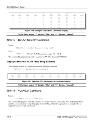 IES-1000 User’s Guide


         vid      01          02       03         04        05           06      07        08       09
        ----     ----        ----     ----       ----      ----         ----    ----      ----     ----
          2       ||          >>       ||         ||        >>           >>      ||        ||       >>
          3       >>          >>       ||         ||        ||           >>      >>        >>       ||
          4       >>          ||       ||         >>        >>           ||      ||        >>       >>
          5       ||          >>       ||         ||        >>           >>      ||        ||       >>
          6       >>          >>       ||         ||        ||           >>      >>        >>       ||
          7       ||          >>       ||         >>        >>           ||      ||        >>       >>
          8       >>          ||       ||         >>        ||           >>      >>        >>       >>
          9       ||          >>       ||         ||        ||           >>      ||        >>       >>

                            Figure 10-6 Example: DVLAN List Command Display

                  In the figure above, “||” denotes “filter” and “>>” denotes “forward”.


10.6.10          DVLAN Getentry Command
 Syntax:
               192.168.1.1 vlan1q> dvlan getentry <vid>

 where
               <vid>    =    A VLAN ID. Valid parameter range = [1 – 4094].
 This command displays an entry with a specified VLAN ID in dynamic GVRP table.

Display a Dynamic VLAN Table Entry Example

 The following figure is an example display of the following command.
           192.168.1.1 vlan1q> dvlan getentry 2


     vid          01         02       03         04        05         06        07        08       09
    ----         ----       ----     ----       ----      ----       ----      ----      ----     ----
      2           ||         >>       ||         ||        >>         >>        ||        ||       >>

                        Figure 10-7 Example: DVLAN Getentry 2 Command Display

                  In the figure above, “||” denotes “filter” and “>>” denotes “forward”.


10.6.11          VLAN List Command
 Syntax:
               192.168.1.1 vlan1q> vlan list

 This command displays the entire VLAN table. The display refreshes periodically. Press [ENTER] and then
 enter the stop command to stop the display from refreshing. The following figure is an example what is
 displayed when you use this command.




10-10                                                                   IEEE 802.1QTagged VLAN Commands
 