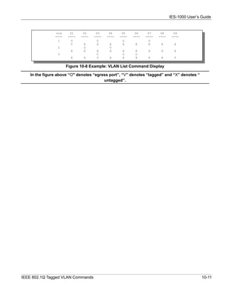 IES-1000 User’s Guide


                vid     01     02     03     04     05     06     07     08      09
               ----    ----   ----   ----   ----   ----   ----   ----   ----    ----
                 1       O             O             O             O
                         V     X       X     X       X     X       X     X       X
                2              O             O
                        X      X      X      X      X      X      X      X       X
                3                     O             O      O
                        X      X      V      X      X      X      X      X       V


                      Figure 10-8 Example: VLAN List Command Display

   In the figure above “O" denotes “egress port”, “V” denotes “tagged” and “X” denotes “
                                        untagged”.




IEEE 802.1Q Tagged VLAN Commands                                                               10-11
 