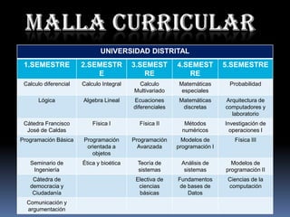 MALLA CURRICULAR