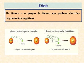 Iões
Os átomos e os grupos de átomos que ganham electrões
originam iões negativos.
 