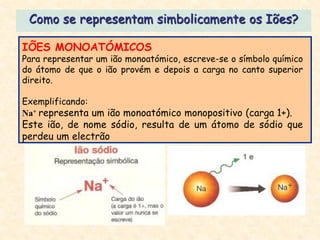 Como se representam simbolicamente os Iões?

IÕES MONOATÓMICOS
Para representar um ião monoatómico, escreve-se o símbolo químico
do átomo de que o ião provém e depois a carga no canto superior
direito.

Exemplificando:
Na+ representa um ião monoatómico monopositivo (carga 1+).
Este ião, de nome sódio, resulta de um átomo de sódio que
perdeu um electrão
 