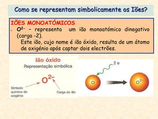 Como se representam simbolicamente os Iões?

IÕES MONOATÓMICOS
 O2- – representa um ião monoatómico dinegativo
  (carga -2).
    Este ião, cujo nome é ião óxido, resulta de um átomo
    de oxigénio após captar dois electrões.
 