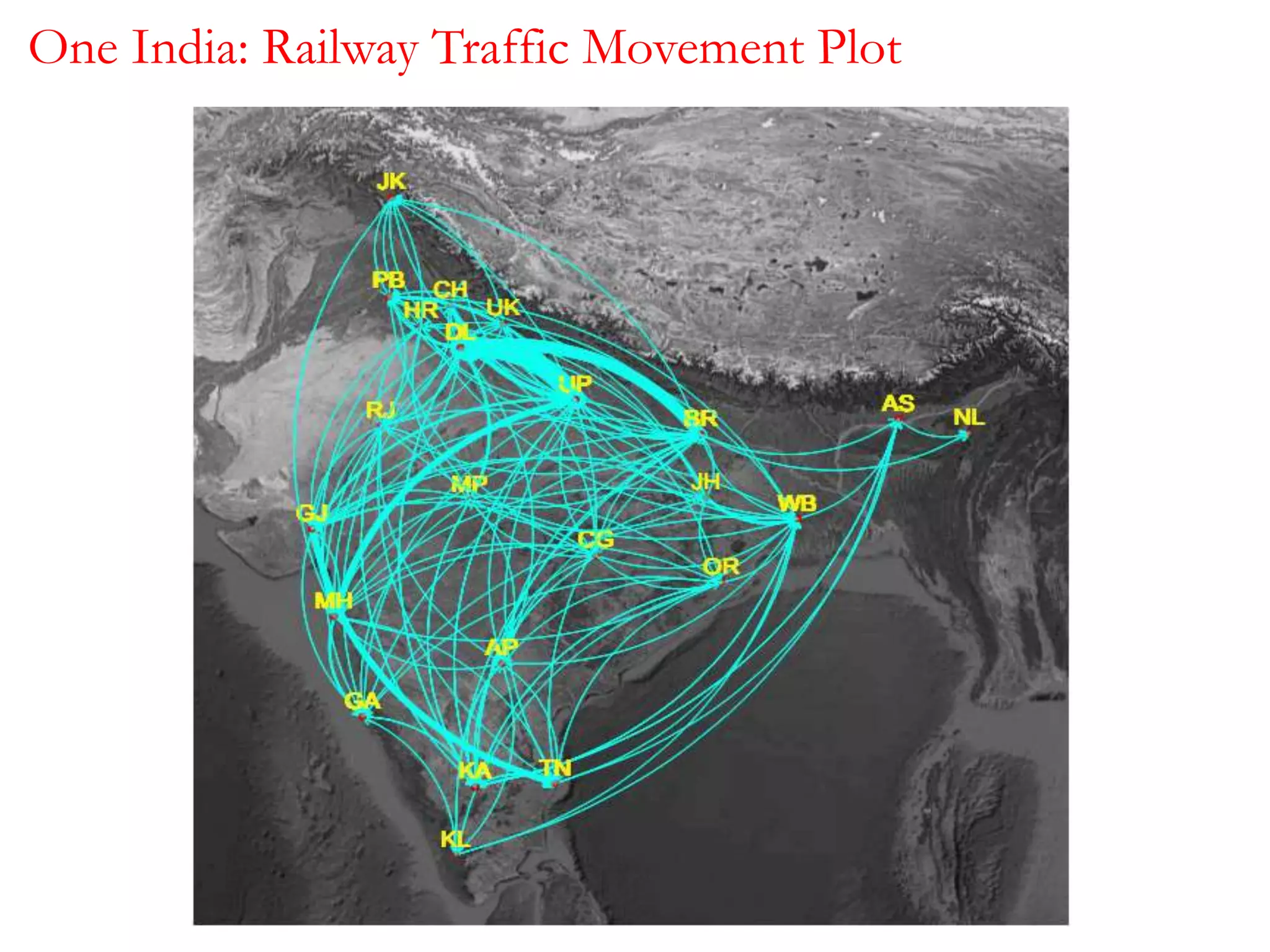 One India: Railway Traffic Movement Plot
 