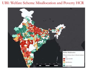 UBI: Welfare Scheme Misallocation and Poverty HCR
 