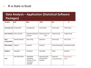  R vs Stata vs Excel
 