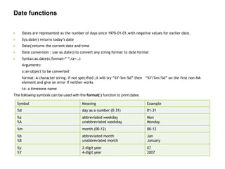 Date functions
 Dates are represented as the number of days since 1970-01-01,with negative values for earlier date.
 Sys.date() returns today’s date
 Date()returns the current date and time
 Date conversion : use as.date() to convert any string format to date format
 Syntax:as.date(x,format=“ “,tz=..)
Arguments:
x:an object to be converted
format: A character string. If not specified ,it will try “%Y-%m-%d” then “%Y/%m/%d” on the first non-NA
element and give an error if neither works
tz: a timezone name
The following symbols can be used with the format( ) function to print dates
Symbol Meaning Example
%d day as a number (0-31) 01-31
%a
%A
abbreviated weekday
unabbreviated weekday
Mon
Monday
%m month (00-12) 00-12
%b
%B
abbreviated month
unabbreviated month
Jan
January
%y
%Y
2-digit year
4-digit year
07
2007
 