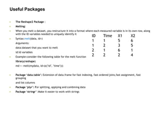 Useful Packages
 The Reshape2 Package :
 Melting:
 When you melt a dataset, you restructure it into a format where each measured variable is in its own row, along
with the ID variables needed to uniquely identify it
 Syntax:melt(data, id=)
Arguments:
data:dataset that you want to melt
id:Id variables
 Example:consider the following table for the melt function
library(reshape)
md <- melt(mydata, id=(c("id", "time")))
 Package ‘data.table’: Extension of data.frame for fast indexing, fast ordered joins,fast assignment, fast
grouping
and list columns
 Package ‘plyr’: For splitting, applying and combining data
 Package ‘stringr’ :Make it easier to work with strings
ID Time X1 X2
1 1 5 6
1 2 3 5
2 1 6 1
2 2 2 4
 