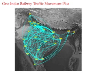 One India: Railway Traffic Movement Plot
 