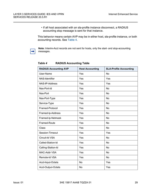 Nokia IES Configuration guide | PDF
