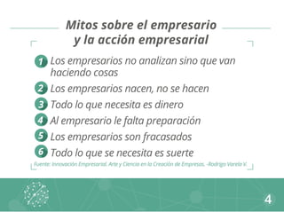 Mitos sobre el empresario 
y la acción empresarial 
4 
Los empresarios no analizan sino que van 
haciendo cosas 
Los empresarios nacen, no se hacen 
Todo lo que necesita es dinero 
Al empresario le falta preparación 
Los empresarios son fracasados 
Todo lo que se necesita es suerte 
1 
2 
3 
4 
5 
6 
Fuente: Innovación Empresarial. Arte y Ciencia en la Creación de Empresas. -Rodrigo Varela V. 
 