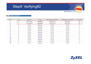 Step9: Verifying#2
                     •www.adcom.co.th
 