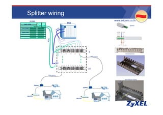 Splitter wiring
            •IES‐5005                                                •www.adcom.co.th
  •MSC‐1024
                                      •PBX
                          •P1   •P2                                                •Splitter
•ALC‐1248

•VOP‐1248




                                                                •1
                                                                             •Disconnection




                                                               •10



                                                                            •Back Mount Frame


                  •Splitter
                                                        •Splitter




      •DSL CPE
       DSL CPE
                                             •DSL CPE
 