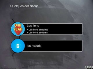 This work is licensed under a Creative Commons Attribution-NonCommercial 4.0 International License. @Médhi
12
Quelques définitions
Les liens
• Les liens entrants
• Les liens sortants
les nœuds
 