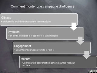 This work is licensed under a Creative Commons Attribution-NonCommercial 4.0 International License. @Médhi
15
Comment monter une campagne d’influence
Ciblage
• on identifie les influenceurs dans la thématique
Invitation
• on invite les cibles à « opt-iner » à la campagne
Engagement
• Les influenceurs reçoivent le « Perk »
Mesure
• On mesure la conversation générée sur les réseaux
sociaux
 